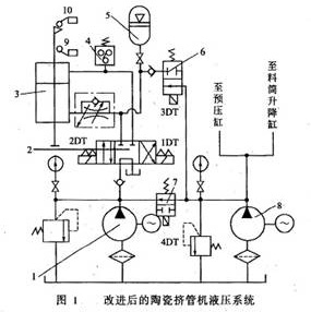 改進後擠管機液壓系統(tǒng)圖