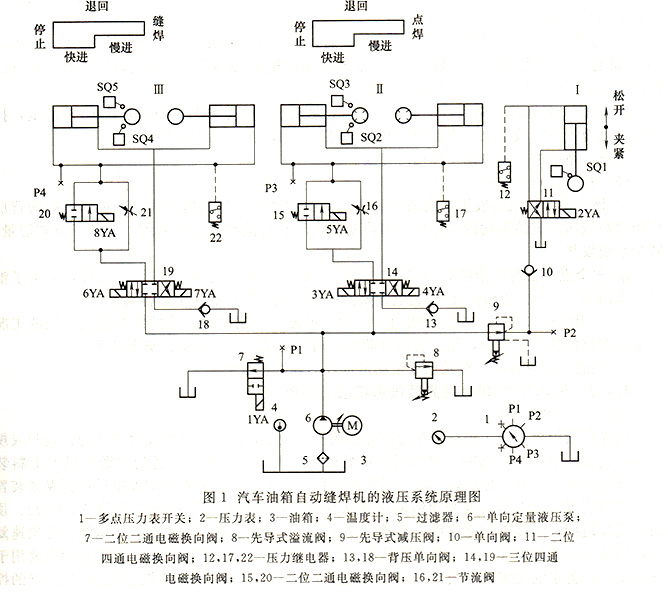 汽車油箱焊縫機(jī)液壓系統(tǒng)